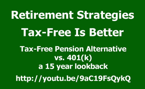 Tax-Free IUL vs. 401(k)…a 15 year look back of the S&P 500.