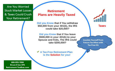 Retirement Taxes combined with Market Losses Could Crush Your Retirement Dreams